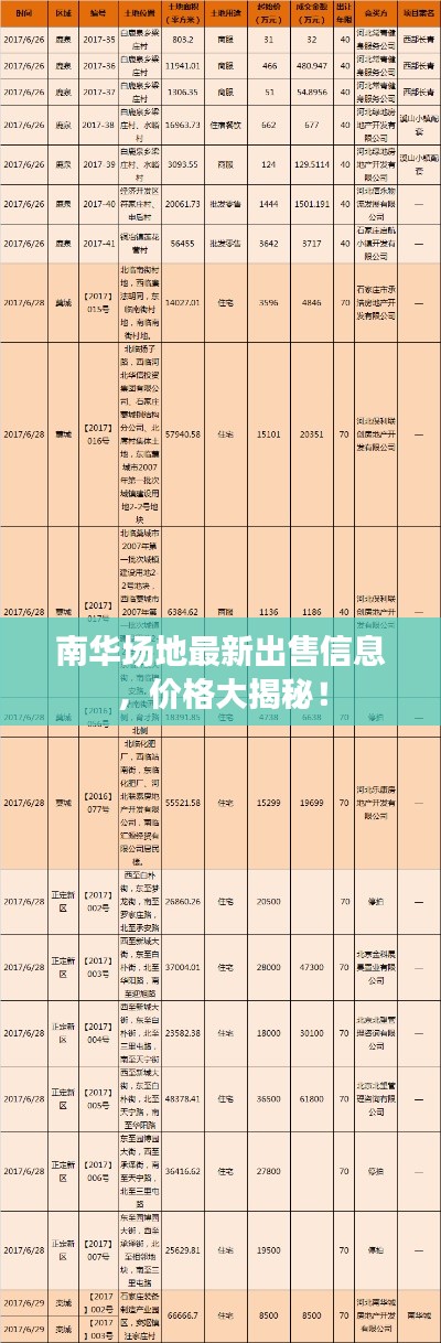 南华场地最新出售信息，价格大揭秘！