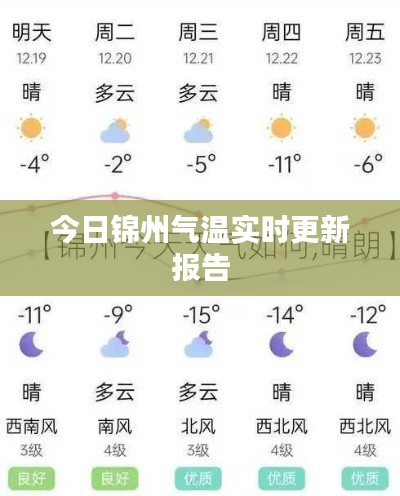 今日锦州气温实时更新报告
