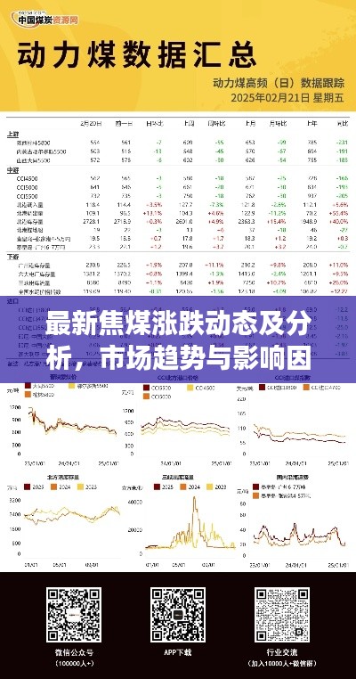 最新焦煤涨跌动态及分析，市场趋势与影响因素全解析
