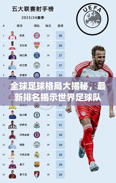 全球足球格局大揭秘，最新排名揭示世界足球队竞争态势
