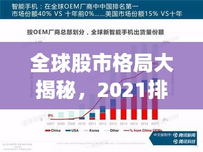 全球股市格局大揭秘，2021排名与发展趋势展望