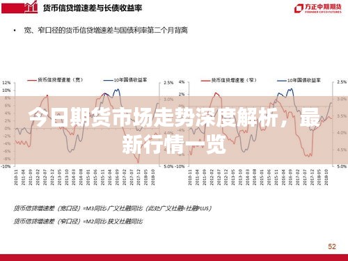 今日期货市场走势深度解析，最新行情一览