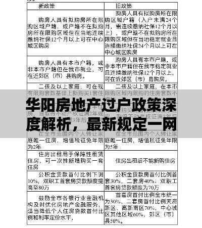 华阳房地产过户政策深度解析，最新规定一网打尽！