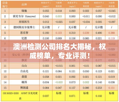 澳洲检测公司排名大揭秘，权威榜单，专业评测！