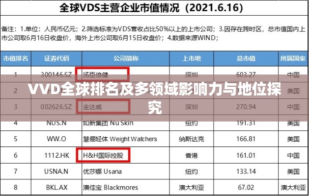 VVD全球排名及多领域影响力与地位探究