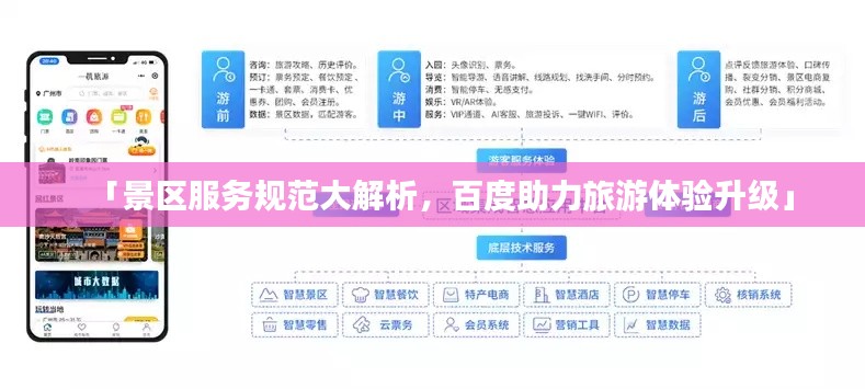 「景区服务规范大解析，百度助力旅游体验升级」