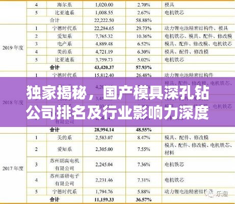 独家揭秘，国产模具深孔钻公司排名及行业影响力深度解析