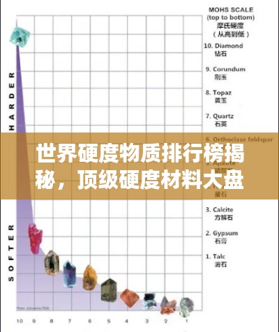 世界硬度物质排行榜揭秘，顶级硬度材料大盘点！