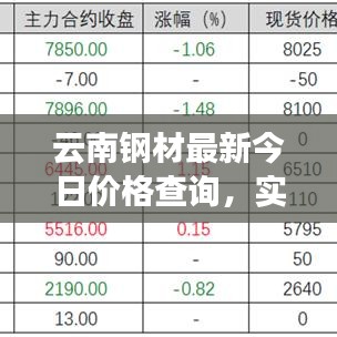 云南钢材最新今日价格查询，实时更新！