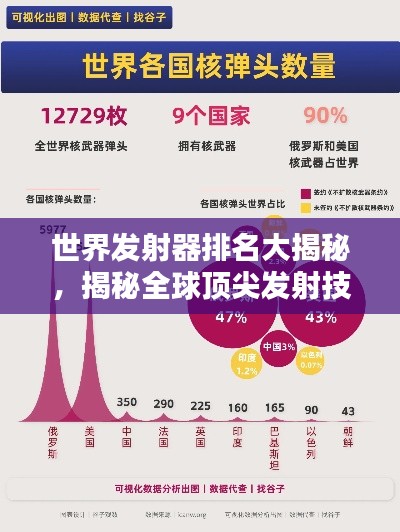 世界发射器排名大揭秘，揭秘全球顶尖发射技术之巅