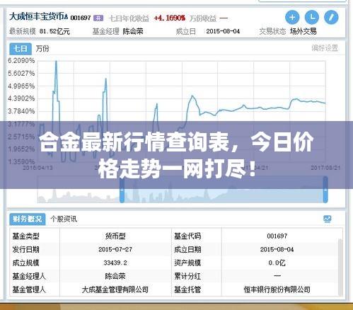 合金最新行情查询表，今日价格走势一网打尽！