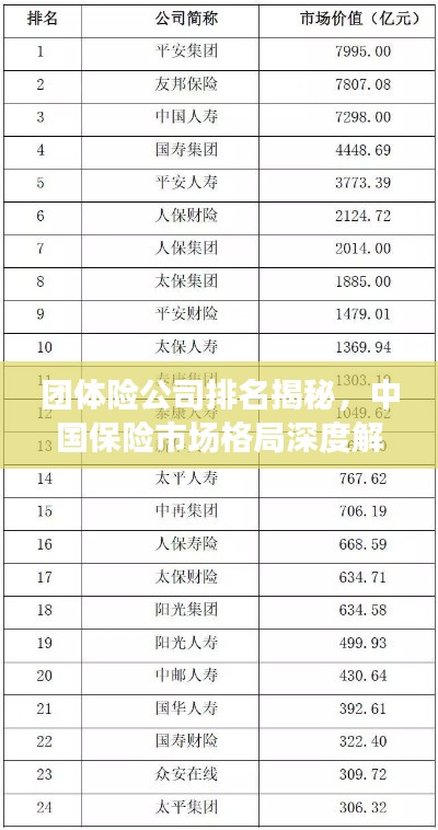 团体险公司排名揭秘，中国保险市场格局深度解析！