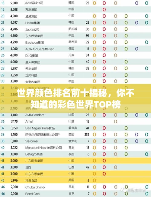 世界颜色排名前十揭秘，你不知道的彩色世界TOP榜