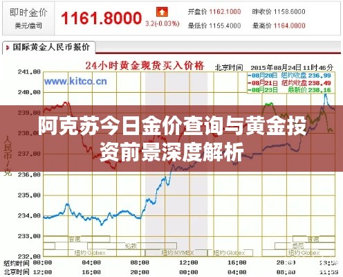阿克苏今日金价查询与黄金投资前景深度解析