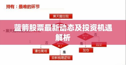 蓝箭股票最新动态及投资机遇解析