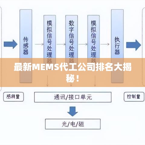 最新MEMS代工公司排名大揭秘！