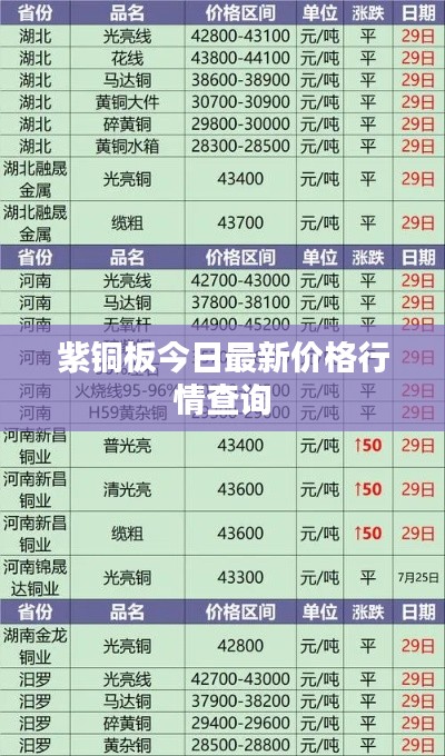 紫铜板今日最新价格行情查询