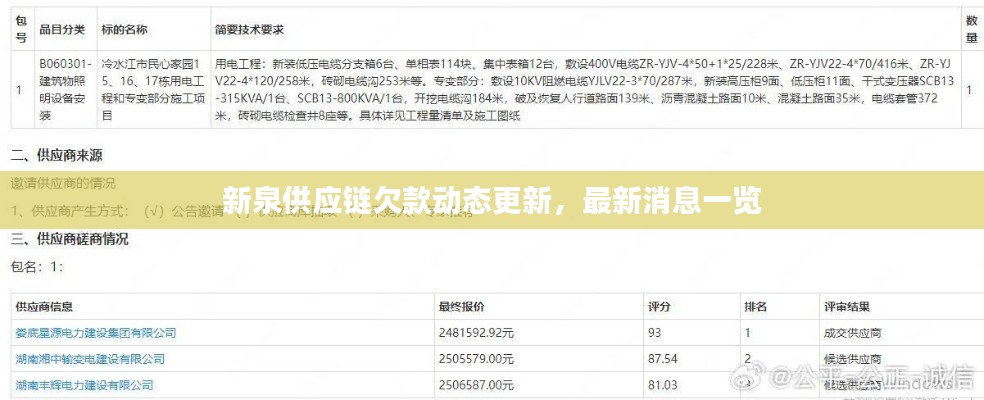 新泉供应链欠款动态更新，最新消息一览