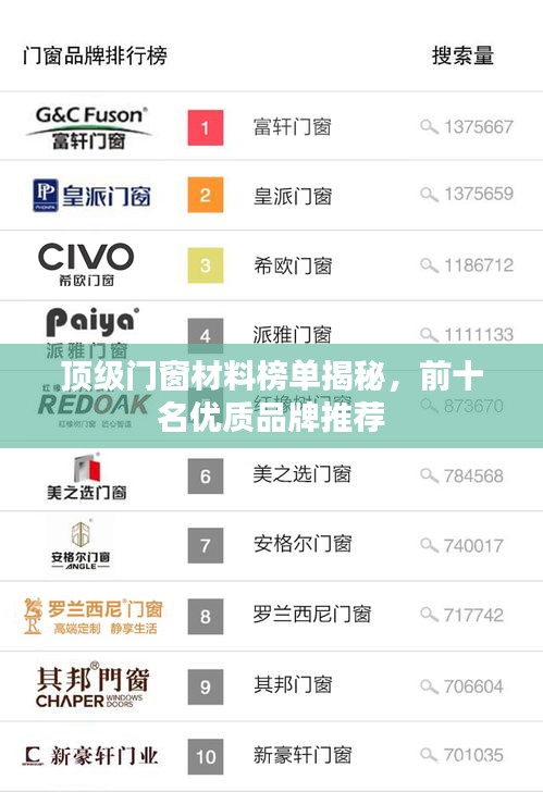 顶级门窗材料榜单揭秘，前十名优质品牌推荐