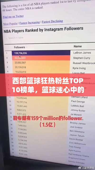 西部篮球狂热粉丝TOP10榜单，篮球迷心中的前十名巨星！