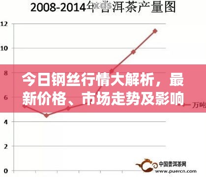 今日钢丝行情大解析，最新价格、市场走势及影响因素全知道
