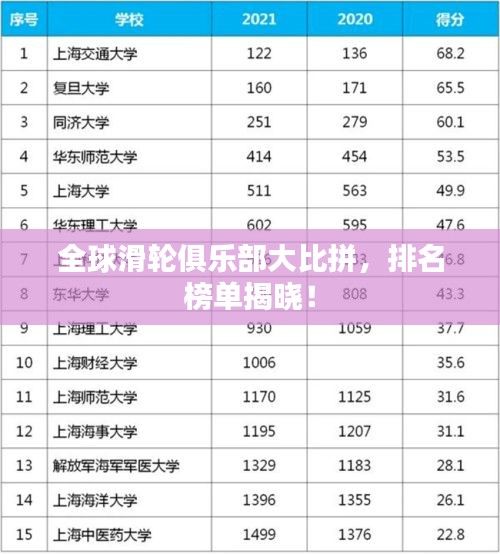 全球滑轮俱乐部大比拼，排名榜单揭晓！