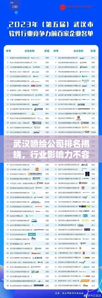 武汉喷绘公司排名揭晓，行业影响力不容小觑