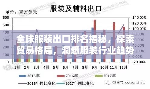 全球服装出口排名揭秘，探索贸易格局，洞悉服装行业趋势