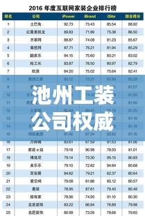 池州工装公司权威排名TOP10，精选优质装饰企业榜单！