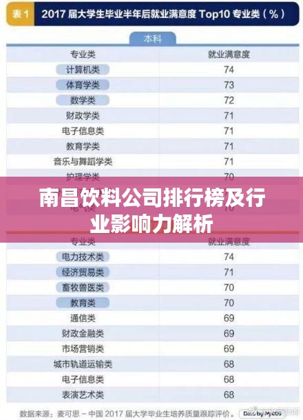南昌饮料公司排行榜及行业影响力解析