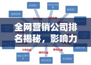 全网营销公司排名揭秘，影响力深度解析！