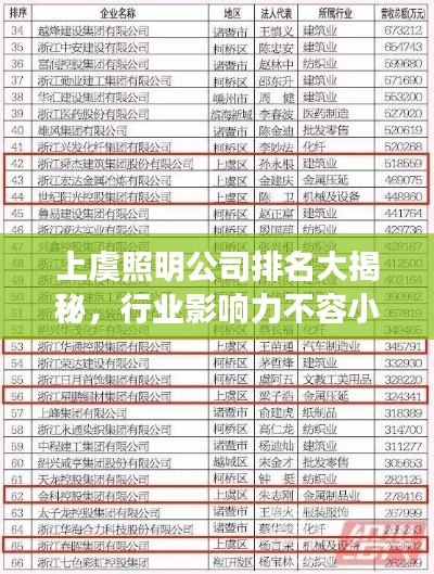 上虞照明公司排名大揭秘，行业影响力不容小觑