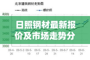 日照钢材最新报价及市场走势分析与前景展望