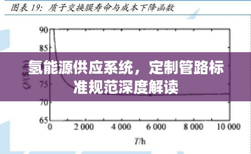 氢能源供应系统，定制管路标准规范深度解读