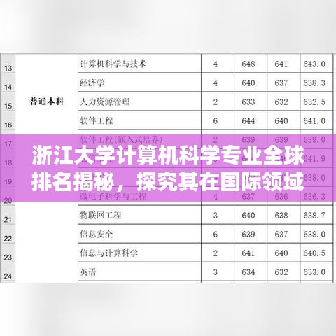 浙江大学计算机科学专业全球排名揭秘，探究其在国际领域的卓越地位
