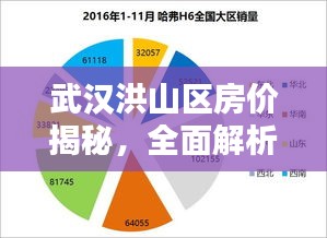 武汉洪山区房价揭秘，全面解析房价走势，百度为您一网打尽！