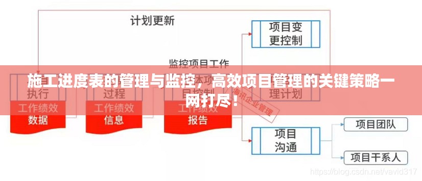 施工进度表的管理与监控，高效项目管理的关键策略一网打尽！