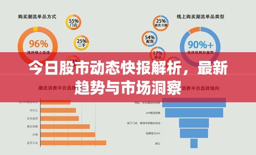 今日股市动态快报解析，最新趋势与市场洞察