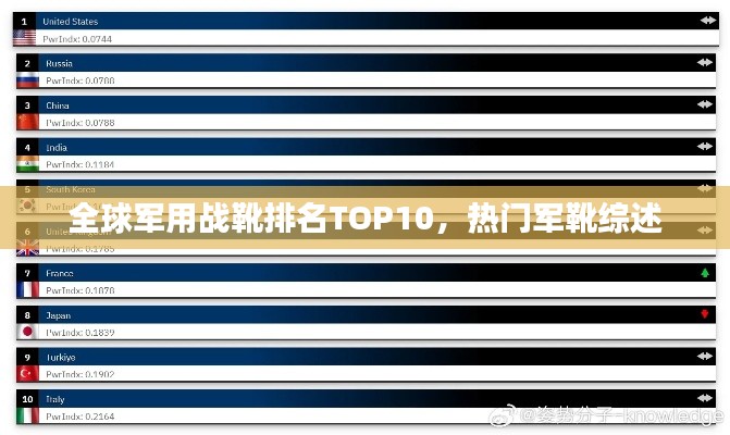 全球军用战靴排名TOP10，热门军靴综述