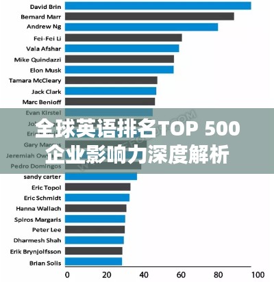 全球英语排名TOP 500企业影响力深度解析