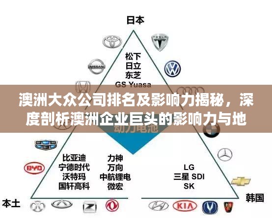 澳洲大众公司排名及影响力揭秘，深度剖析澳洲企业巨头的影响力与地位