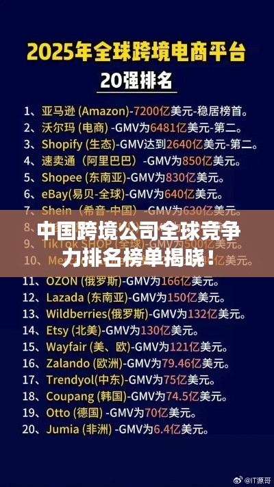 中国跨境公司全球竞争力排名榜单揭晓！