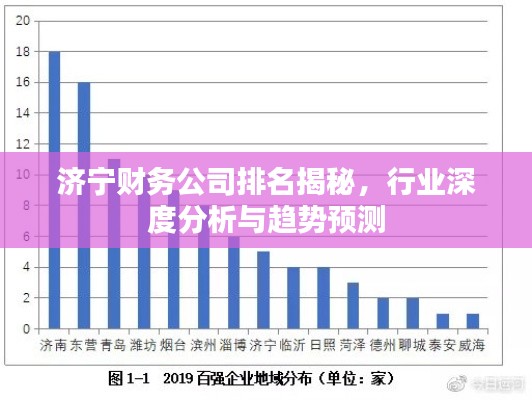 济宁财务公司排名揭秘，行业深度分析与趋势预测