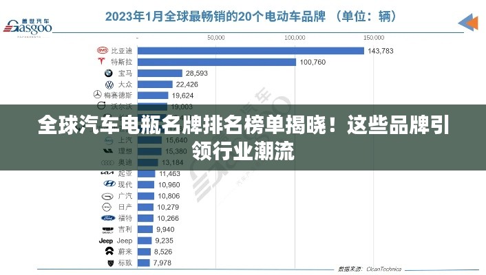 全球汽车电瓶名牌排名榜单揭晓！这些品牌引领行业潮流