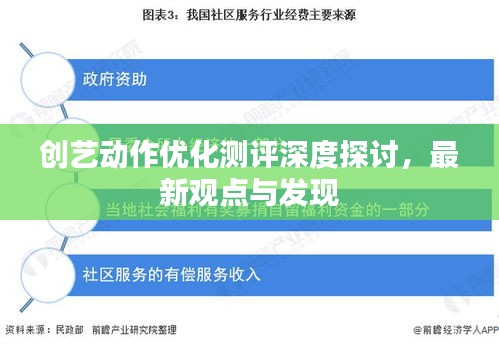 创艺动作优化测评深度探讨，最新观点与发现