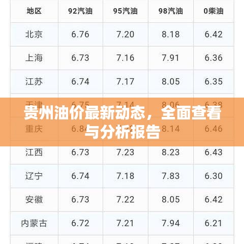 贵州油价最新动态，全面查看与分析报告