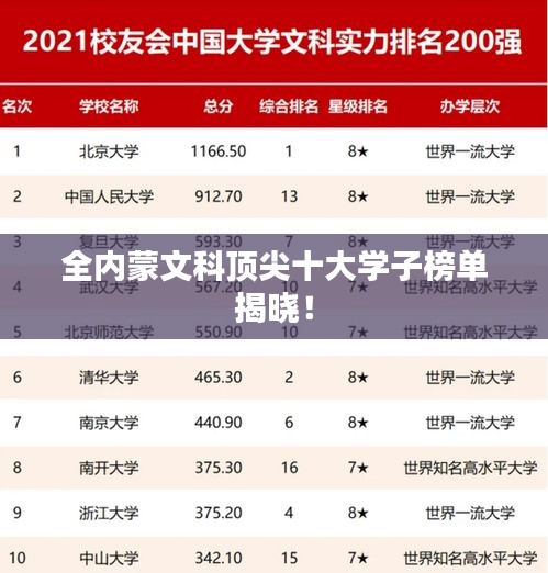 全内蒙文科顶尖十大学子榜单揭晓！