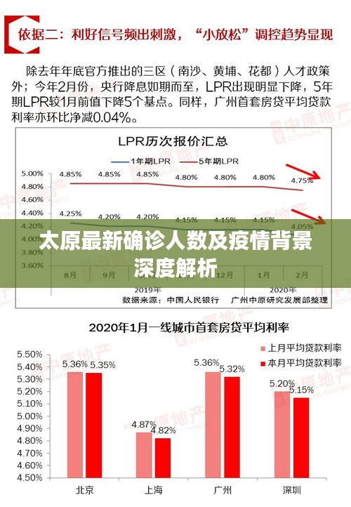 太原最新确诊人数及疫情背景深度解析