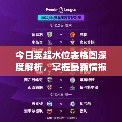 今日英超水位表格图深度解析，掌握最新情报！