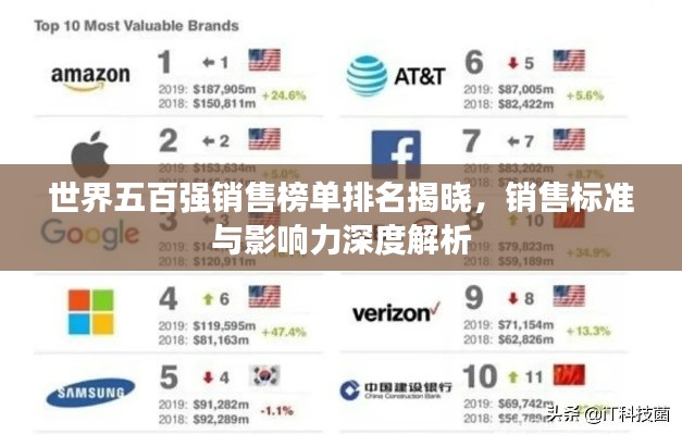 世界五百强销售榜单排名揭晓，销售标准与影响力深度解析